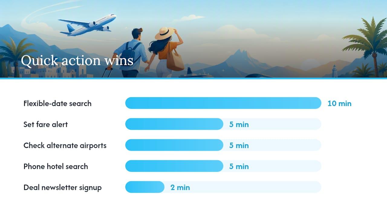 Quick wins you can act on in the next 30 minutes — overview diagram